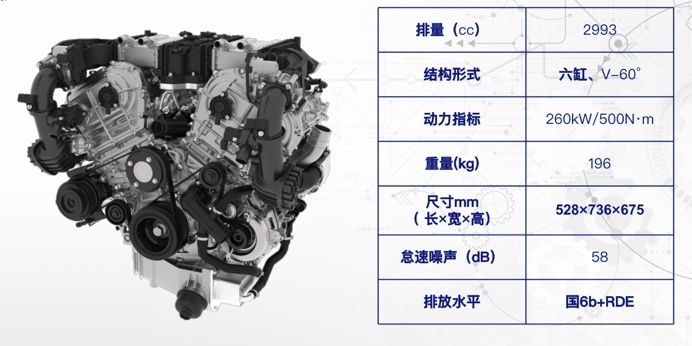 十佳动力系统出炉，自主品牌占7系，谁说只有奇瑞会造发动机