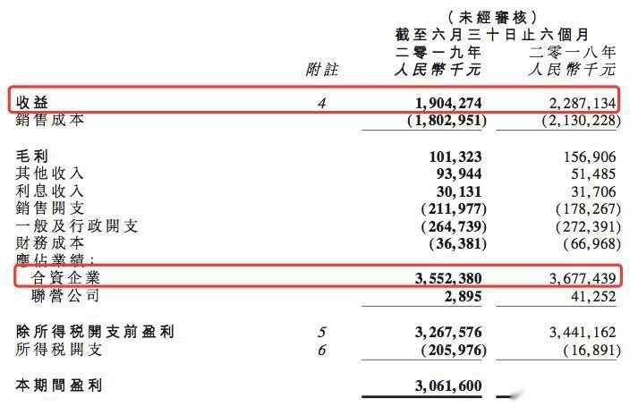 华晨中国中报解析：华晨宝马利润罕见下滑，命根难保