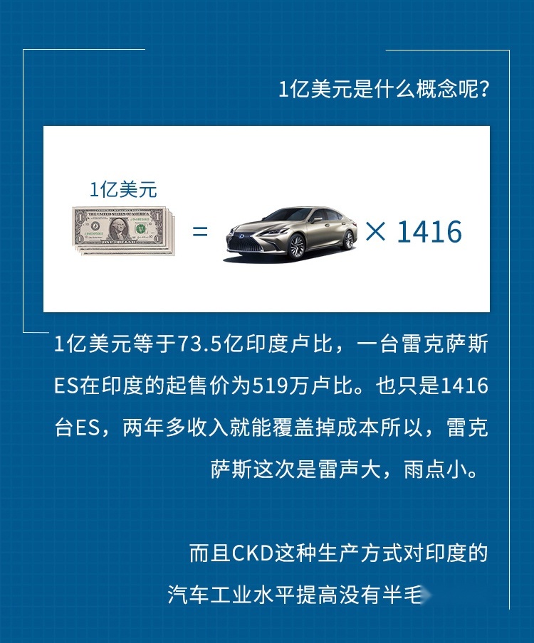 以后印度产的加价神车 专卖给中国人？