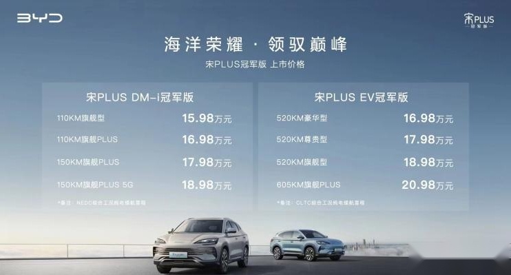 15.98万元起售，宋PLUS冠军版比你想象的便宜，哪一款最划算？