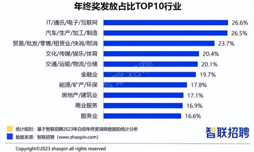几家欢喜几家愁，大厂年终奖“劝退”了谁？