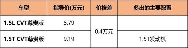 新帝豪又来了个对手？北京U5 PLUS 6.99万起售，次顶配最值