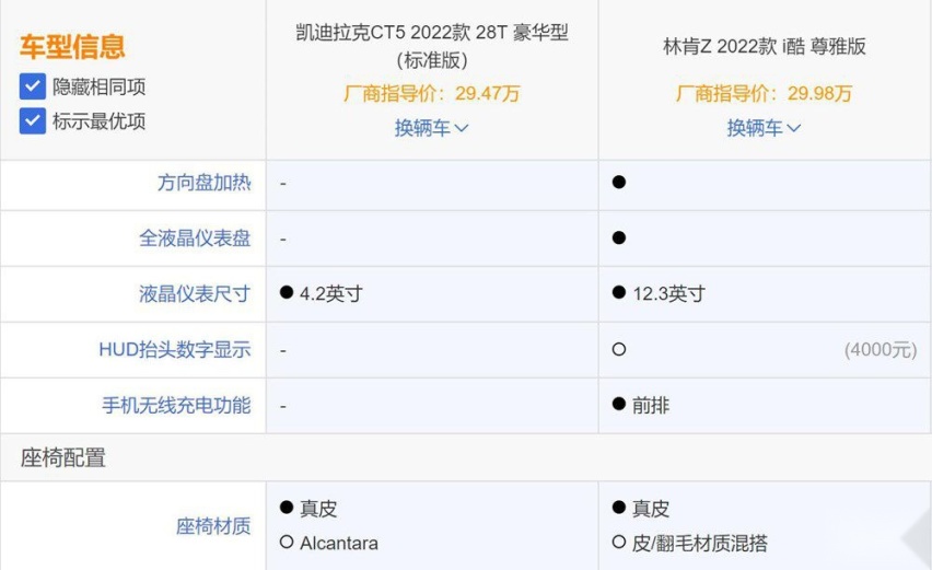 美系豪华对决：林肯Z完胜凯迪拉克CT5！
