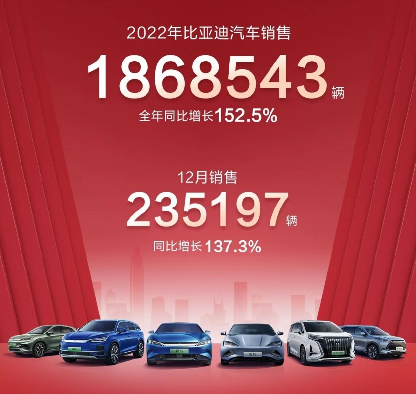 走入新能源技术的星辰大海，比亚迪仰望何以冲击高端？