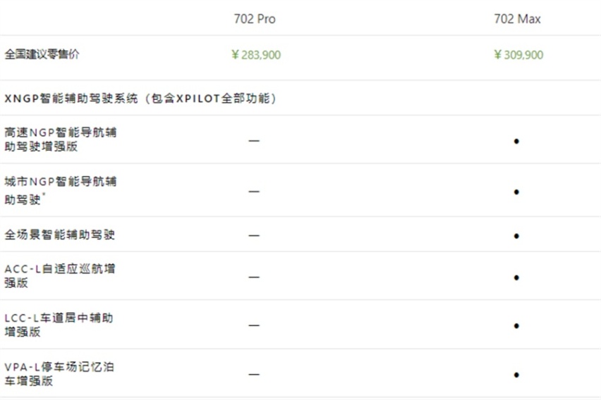 降价能救小鹏G9?