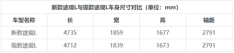 亮相新车多达8款 南北大众上海车展阵容公布