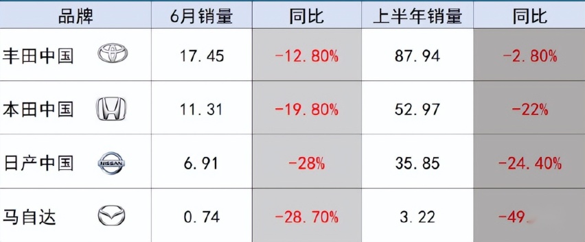 思域8.99万起，马自达3官降3万，日系车，终于被国产车打服了？