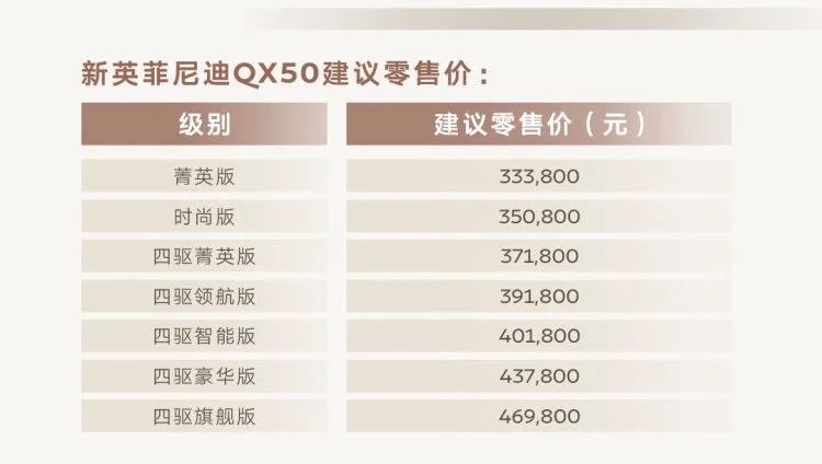 设计从来没有翻过车，新英菲尼迪QX50起售33.38万元