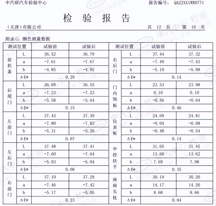 东风标致全新4008完成超硬核高温光照极限测试挑战