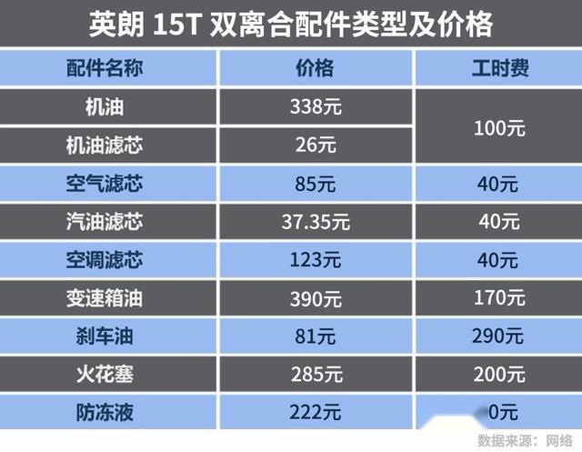5月最好卖的德、美、日系紧凑级轿车，保养成本大比拼