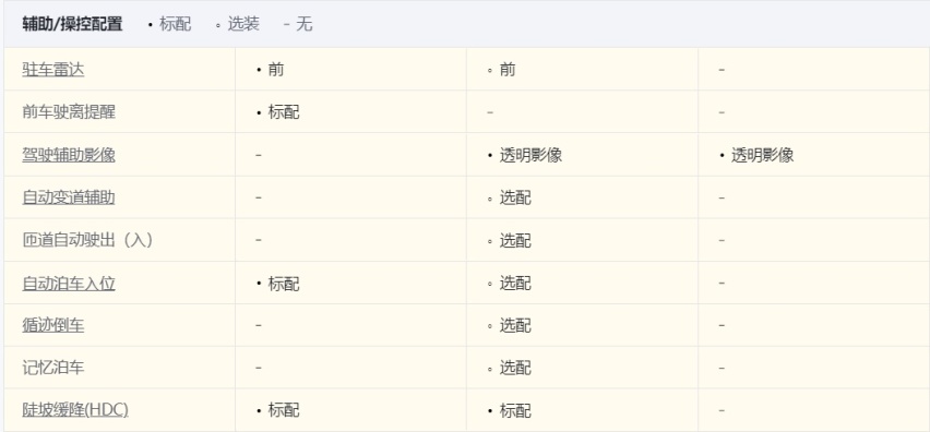 全新C01与启源A07、eπ007的对比：谁更适合年轻家庭？