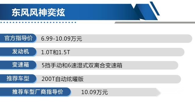 200T自动炫曜版值得购买 东风风神奕炫购车手册