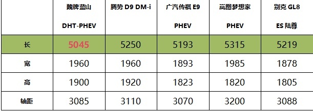 外观神似红旗HQ9，魏牌又一款新车来袭，或成MPV市场最大黑马？