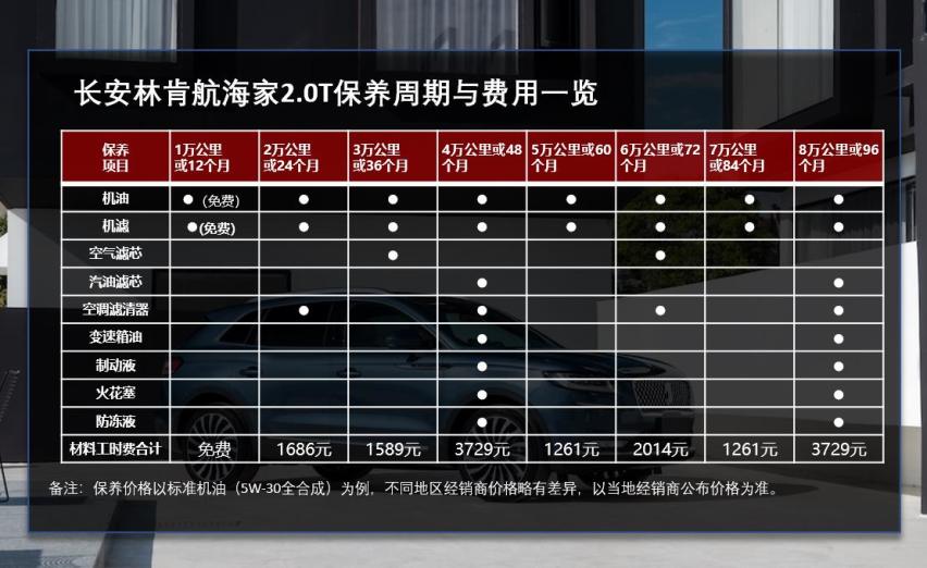 月均花费超1200元长安林肯航海家用车成本解读