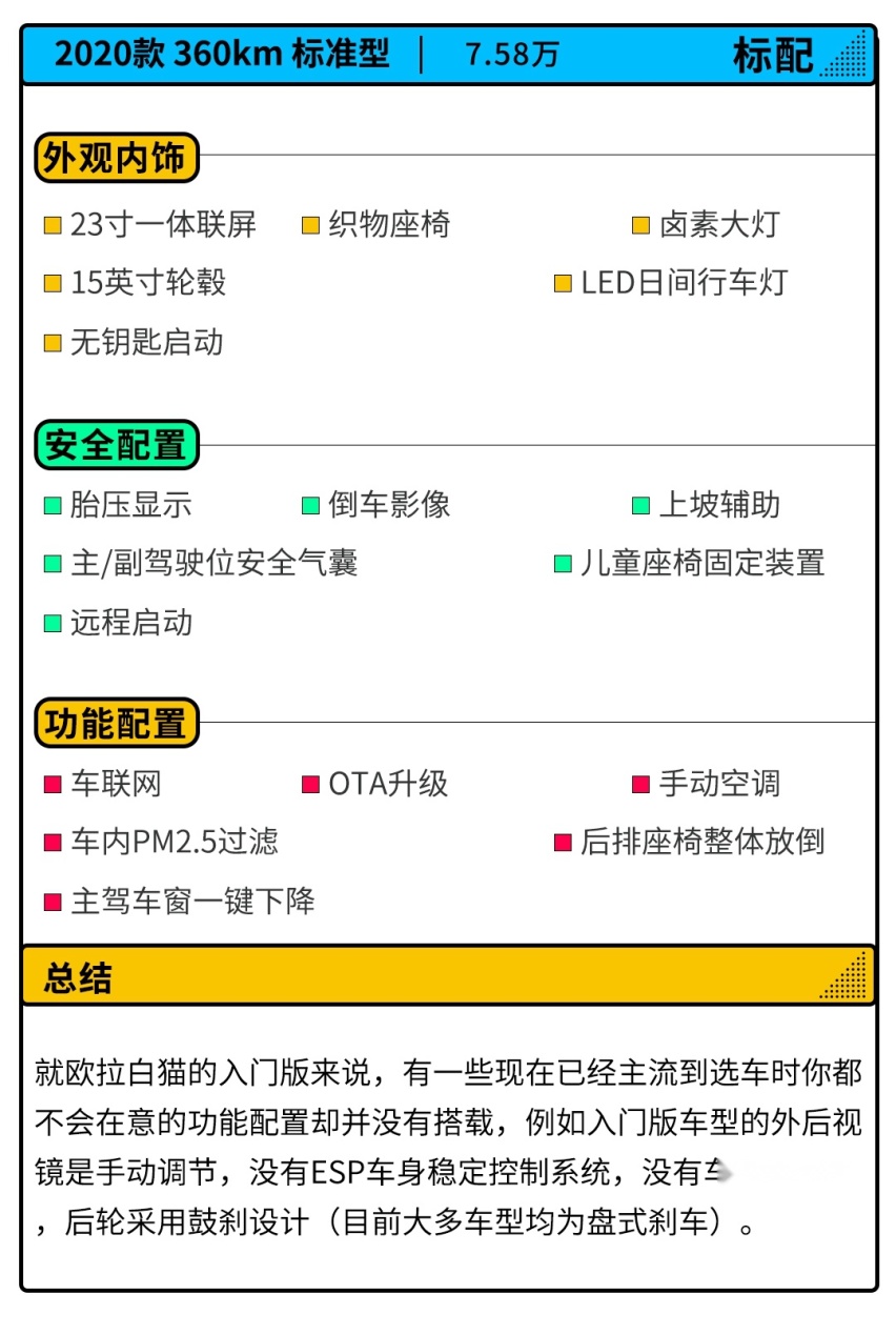 汽车市场变动物世界？7.58万起的欧拉白猫这样买最划算！
