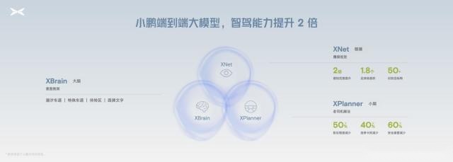 小鹏汽车率先进入AI智驾时代