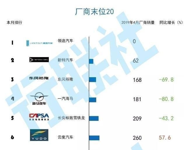 车间剩余工人两位数 东风裕隆仍不认为自己会倒闭