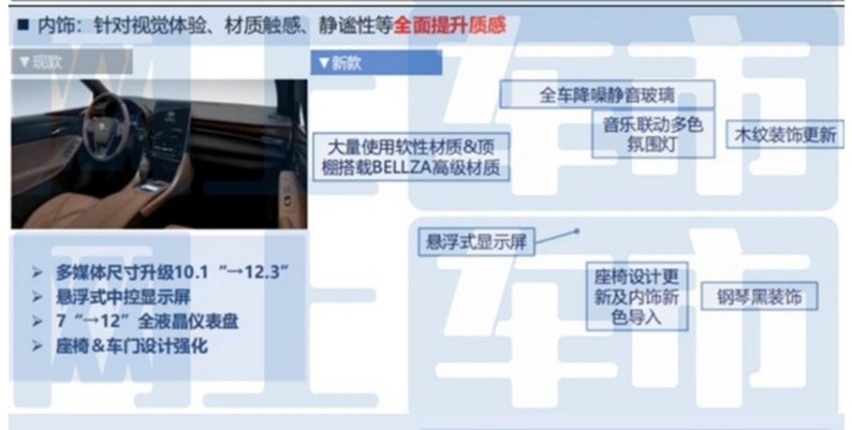 新款丰田亚洲龙有望7月上市，现款最高优惠6万，有必要等新车吗？