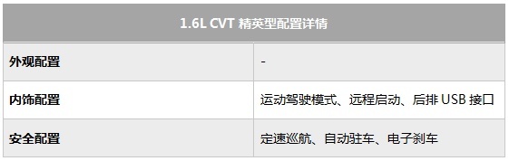 荣威RX3 PRO购车手册 主推1.6L CVT旗舰型