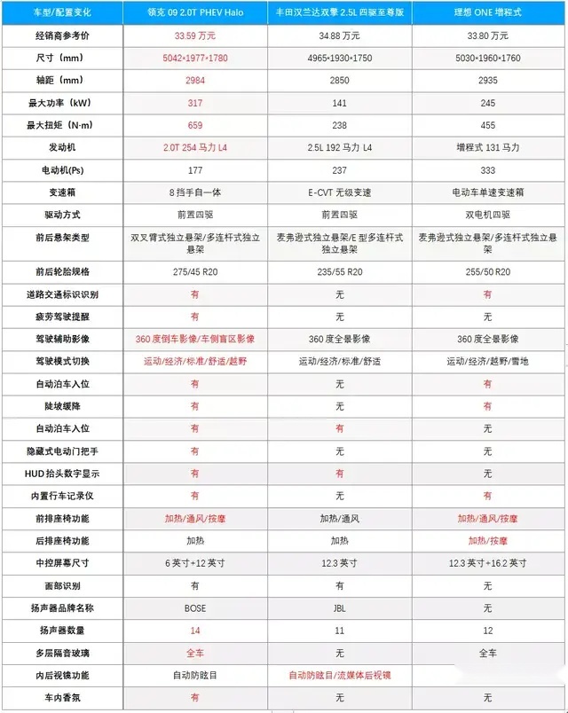领克09，这个搅局者的搅拌力度够吗？