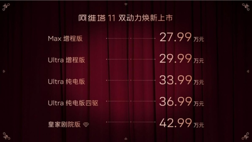 27.99万起，阿维塔11推出增程版，销量这次又稳了？