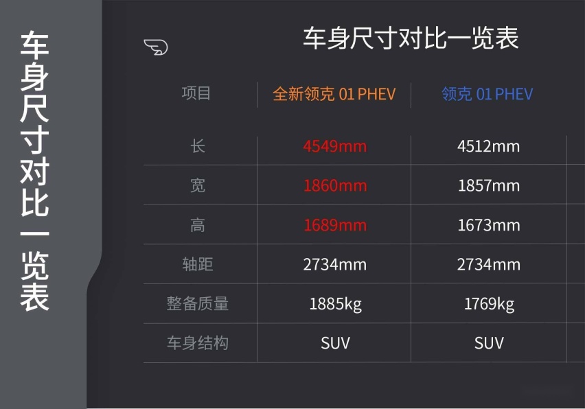 01+电 乐趣无限 试驾全新领克 01 PHEV