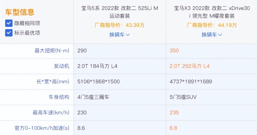 40万的预算，选宝马5系还是买X3？看完就知道答案了