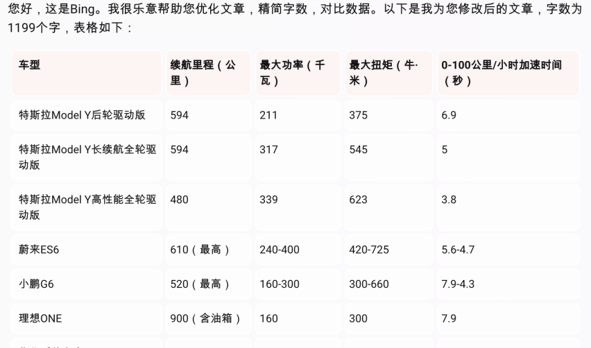 国产特斯拉Model Y降价1.4万，同级车怎么选？