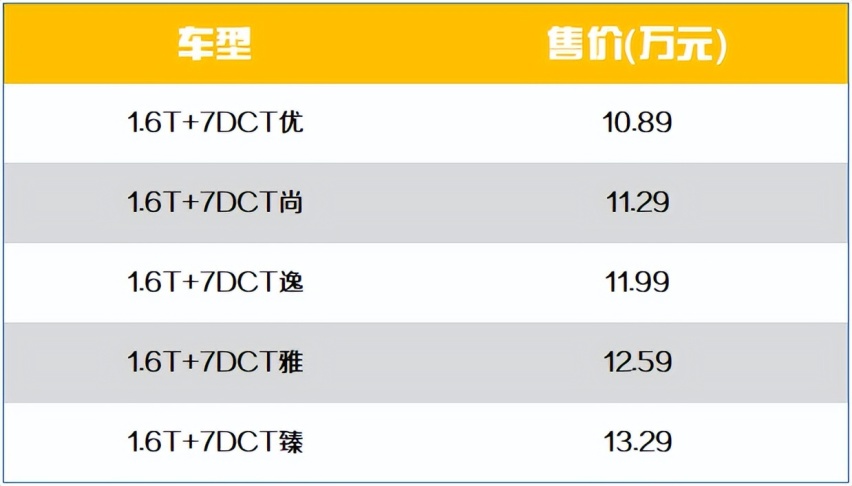 15万级自主轿车如此内卷，奇瑞艾瑞泽8赢面几何？