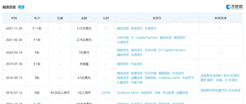 途虎养车，还需一个质变