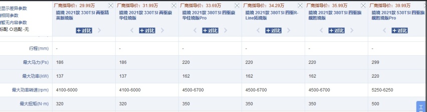 人傻钱多才买中国特供车？这4款打破你的认知！网友：不要太香