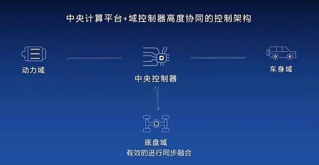 几家欢喜几家愁，2023车企们的“众生相”