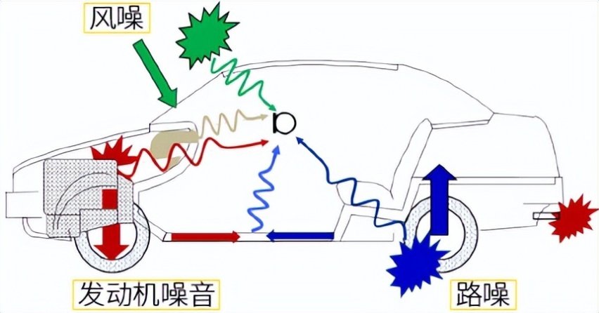 用塑料油底壳真是为了偷工减料？