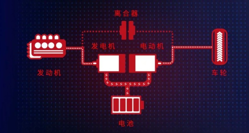 本田发布第四代i-MMD，油耗低至4L，插混的面子都不给？