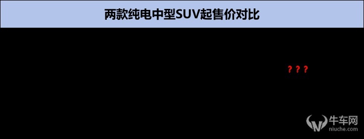【牛财经】小鹏汽车发财报，李想竟成“预言帝”