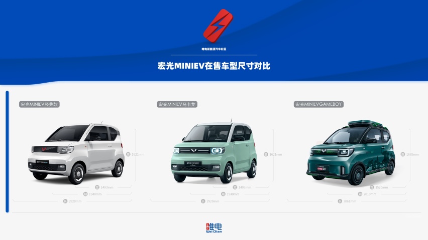 从经典版到马卡龙版再到GAMEBOY版，宏光MINIEV该怎么选？