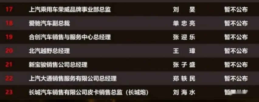 自我“救赎”频繁换帅，可惜荣威高管刘旻对“活跃度”不感兴趣！557.png