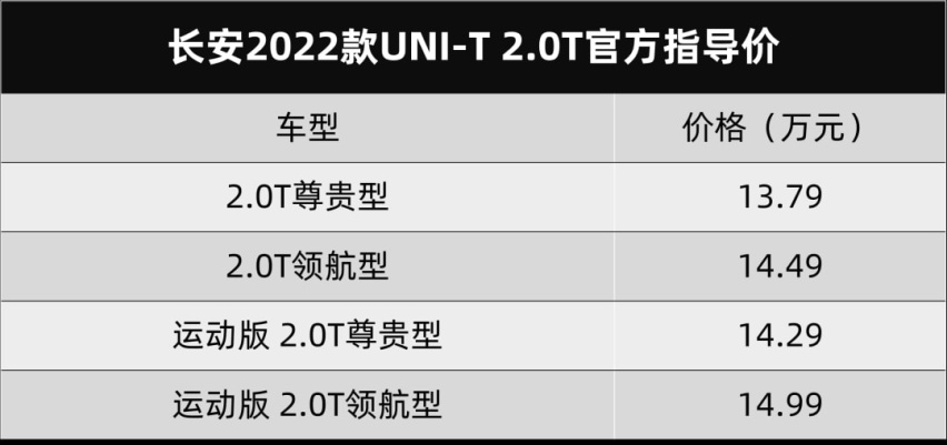 长安UNI-T 2.0T上市，一汽丰田卡罗拉锐放开启预售…丨今日车闻