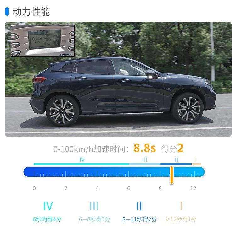 舒适 科技 这辆20万级的中国SUV豪华感真不错！