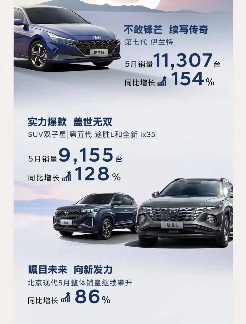 沐飒的初心 北京现代的决心