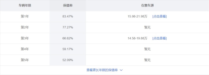 红旗销量这么好，真的值得买吗？