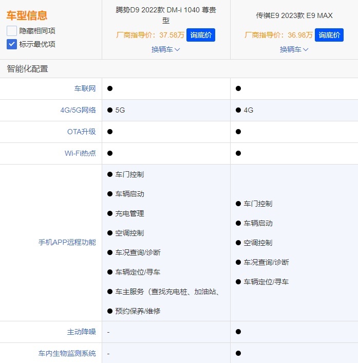 高端MPV市场更卷了，传祺E9来袭，对比腾势D9有胜算吗
