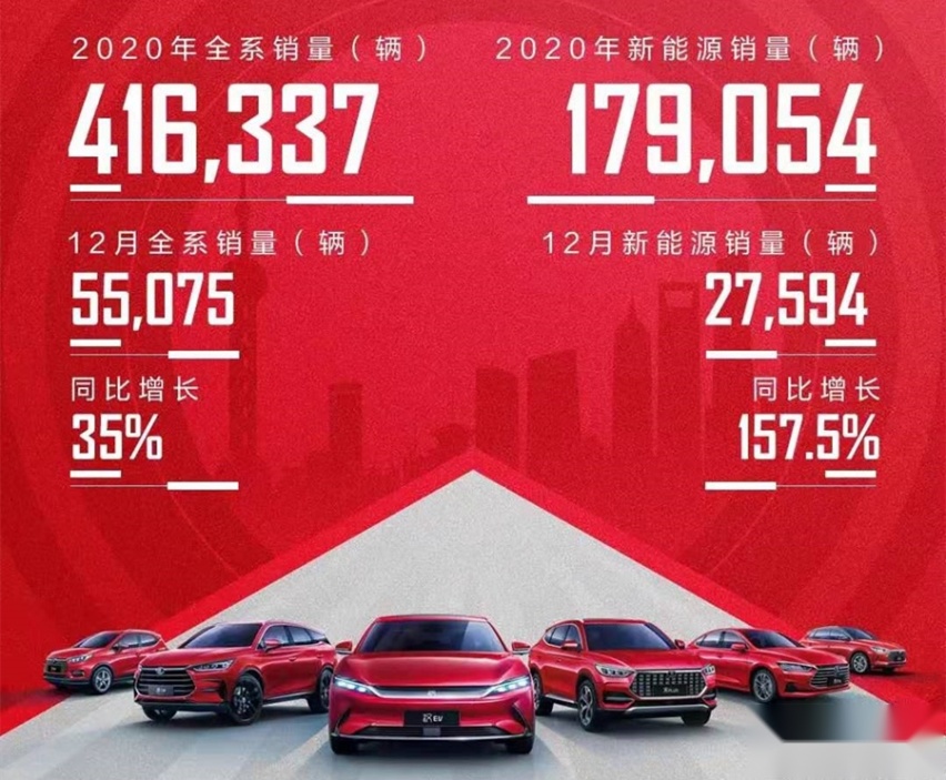 都说国产车进步很大，市占率却创6年新低，中国品牌还能雄起吗？