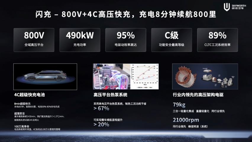 开启移动补能新时代 创维汽车超充车型亮相2024北京车展