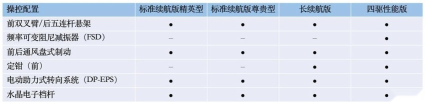 比亚迪海豹配置曝光，后驱的纯电动车爽不爽？