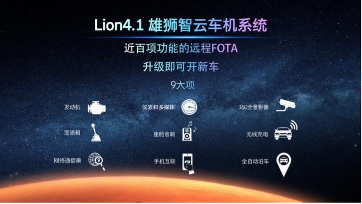 星途火星架构PRO秀肌肉：足够头铁，何需头盔