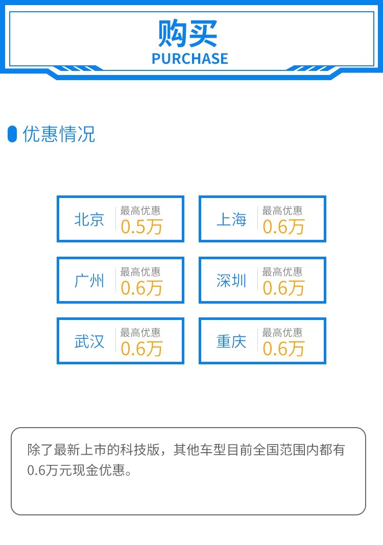舒适 科技 这辆20万级的中国SUV豪华感真不错！