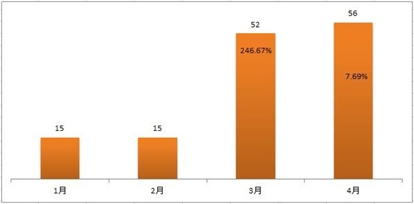 车市逐步回暖 疫情难挡新车上市之路