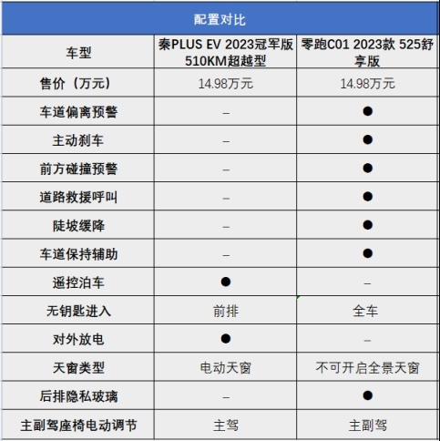 年轻人的第一台C级车怎么选？