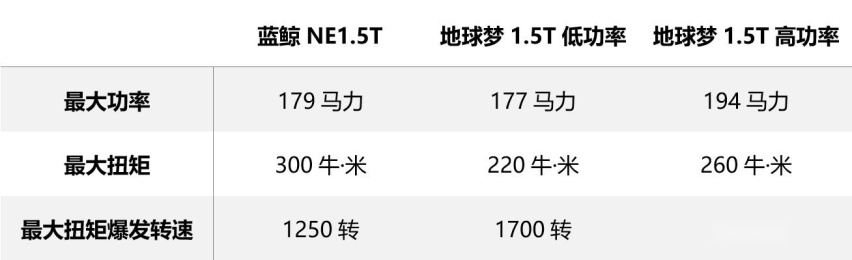 未上市先交车?长安UNI-T会玩